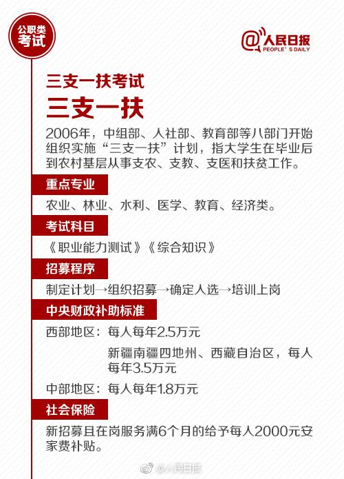 國(guó)考報(bào)名今天截止！還有這些公職類(lèi)考試了解下