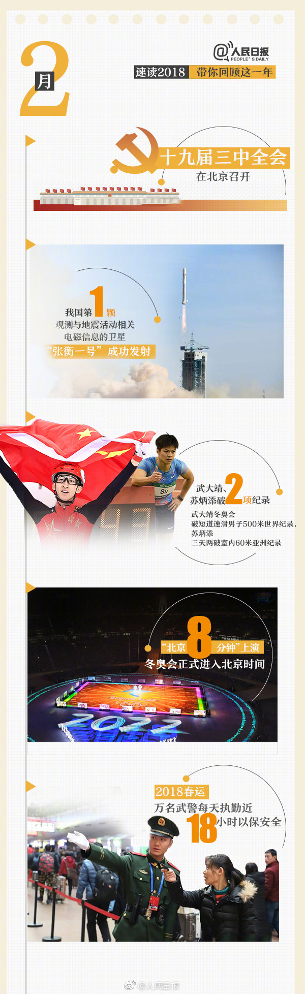 回首18年，9張圖帶你速讀過去12個月大事件