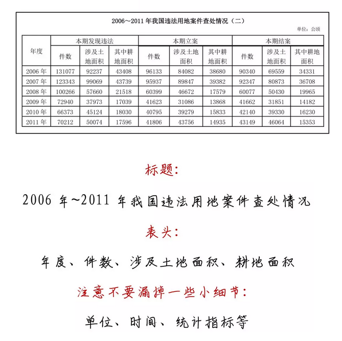 有趣有料！一文讀懂資料分析！