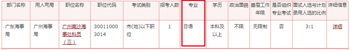 2020年國家公務(wù)員考試語言類專業(yè)可以報哪些崗位？