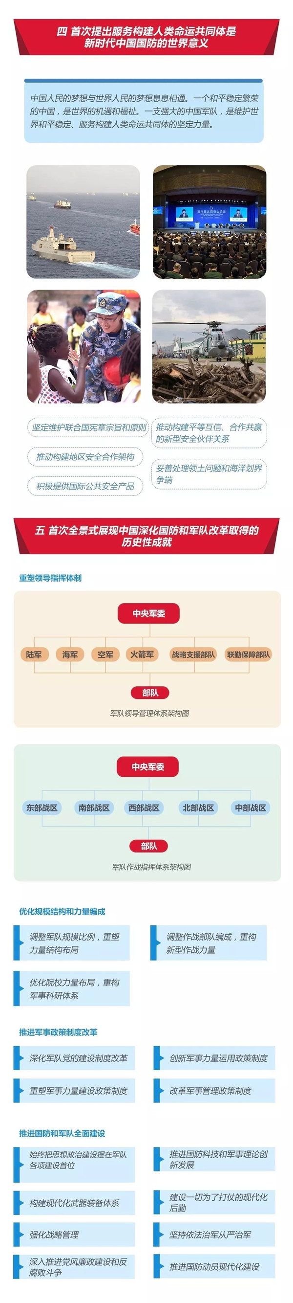 2020年國考時政：中國政府發(fā)表《新時代的中國國防》白皮書！