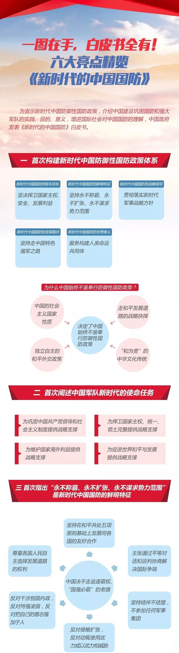 2020年國考時政：中國政府發(fā)表《新時代的中國國防》白皮書！