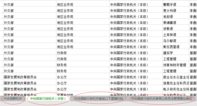 2020年國家公務員考試職位怎么選比較好？
