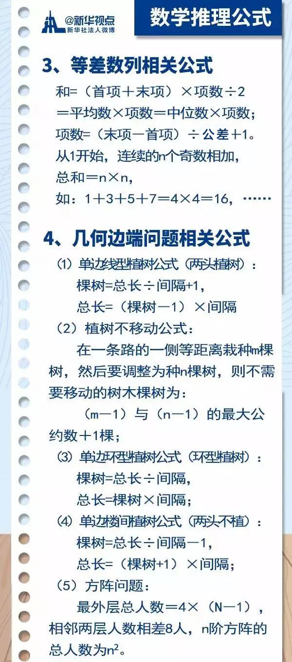 2020國考行測常用公式匯總，背完答題省時省力