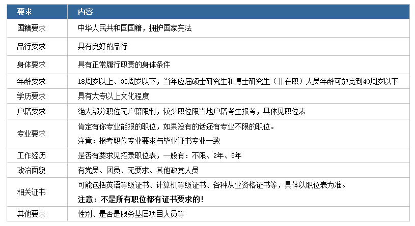 2020年國家公務員考試下月啟動！我能報考嗎？