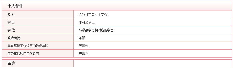 2020年國考最具挑戰(zhàn)的5大部門，你敢來報(bào)考嗎？