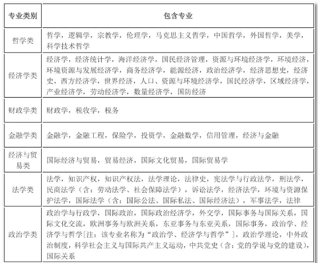 2020年國考報名，我的專業(yè)能考哪些職位？