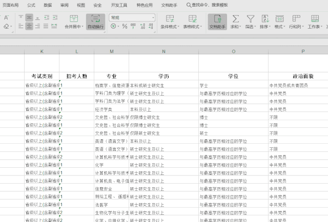 2020年國考報名，我的專業(yè)能考哪些職位？