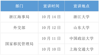 2020年國考招錄啟動！高校宣講會透露擴招趨勢