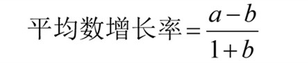 國(guó)考行測(cè)資料分析?？脊絽R總！考試直接用