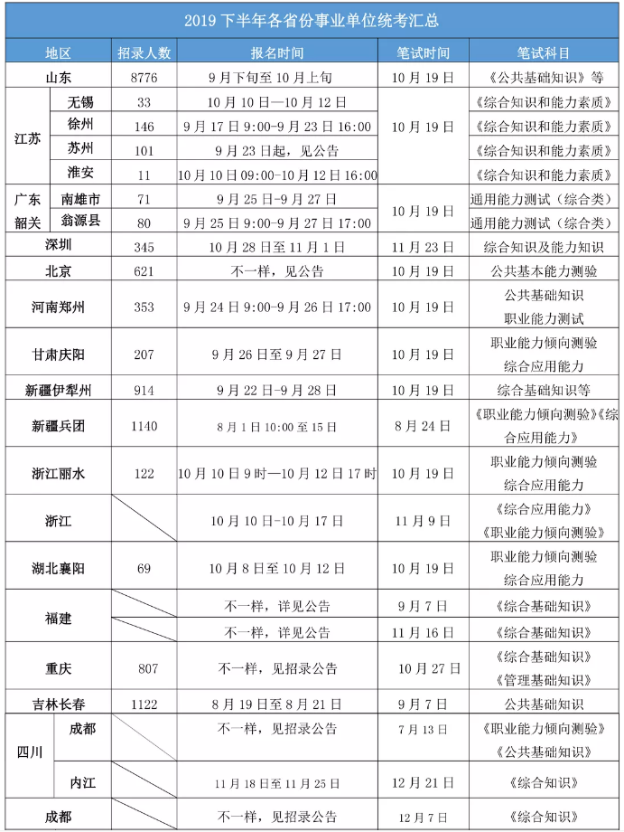 2020年各省事業(yè)單位考試時間一覽！