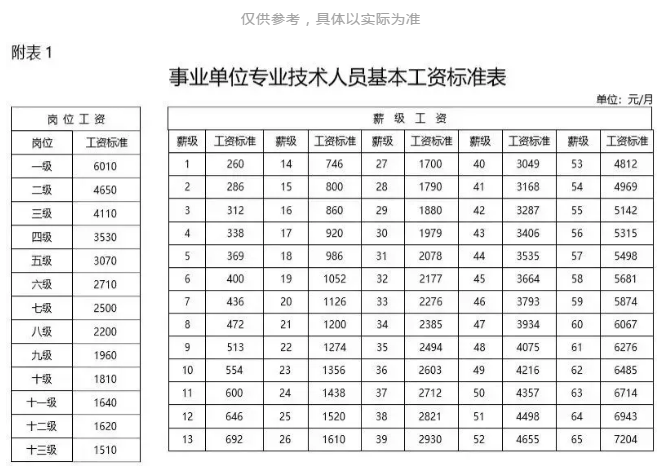 考編制也要有方向！事業(yè)單位晉升路徑你了解嗎