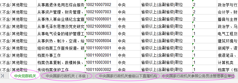 2021年國家公務員考試報名職位怎么選比較好？
