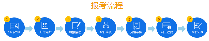 必看！2020年山東公務(wù)員考試報名流程